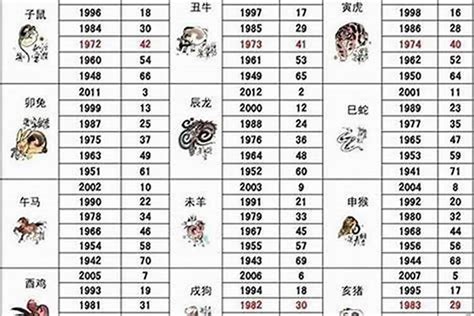 85年属|85年属什么生肖 85年最佳婚配属相